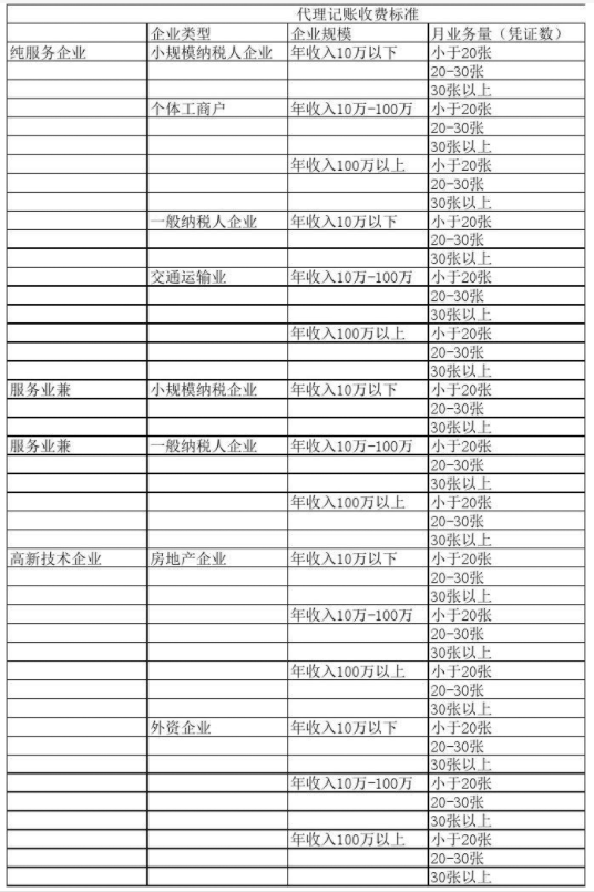 江西代理记账公司收费表一览，代理记账收费结构构成