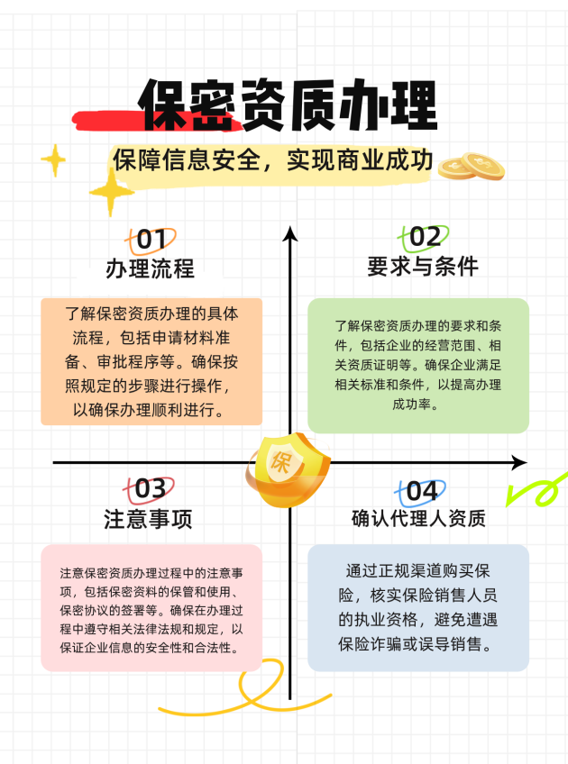 江西保密资质办理的流程、要求与注意事项有哪些