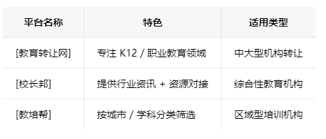 江西学校类的教育培训机构转让注意事项、哪里有渠道，一般的转让价格是多少